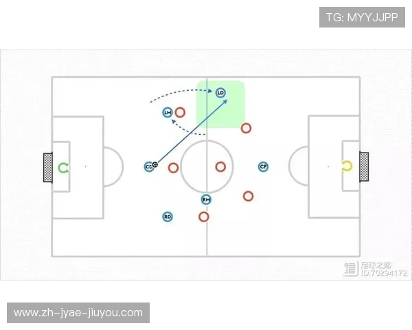 足球比赛中的快速进攻技巧