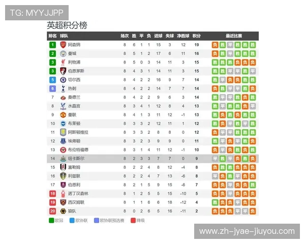英超全部球队实力排名详解