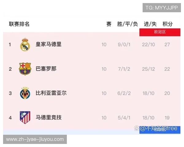 西甲联赛夺冠分数的历史变化与赛季影响